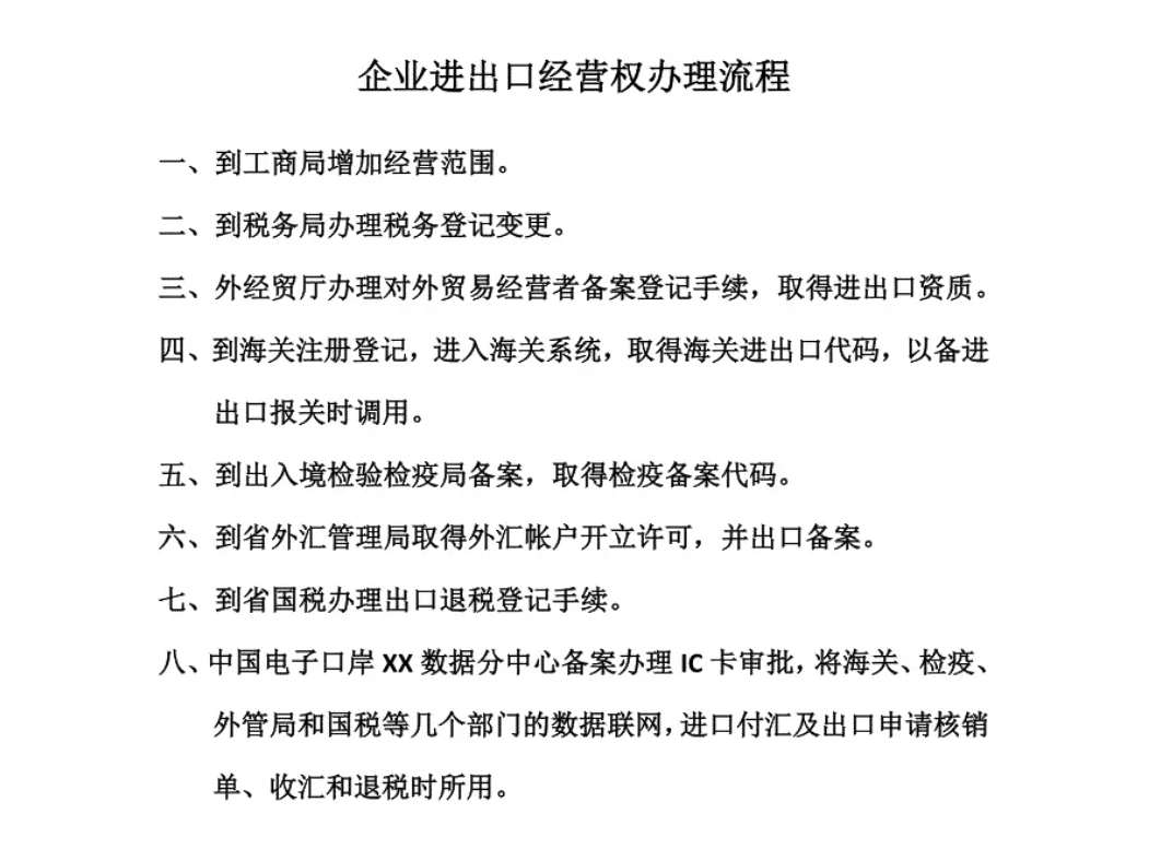 1756712936660.png 企業(yè)進(jìn)出口經(jīng)營(yíng)權(quán)辦理流程.png