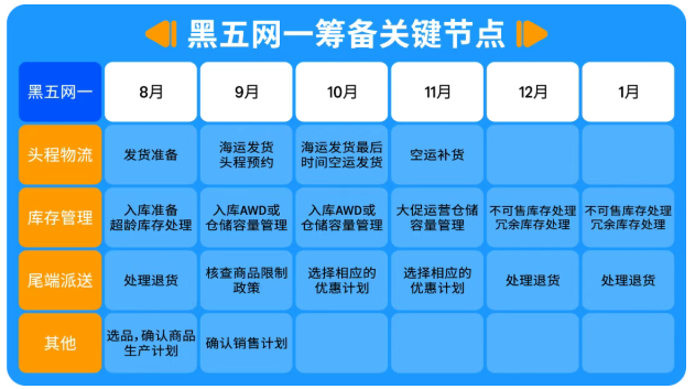 1756713303977.png 關鍵籌備節點.png